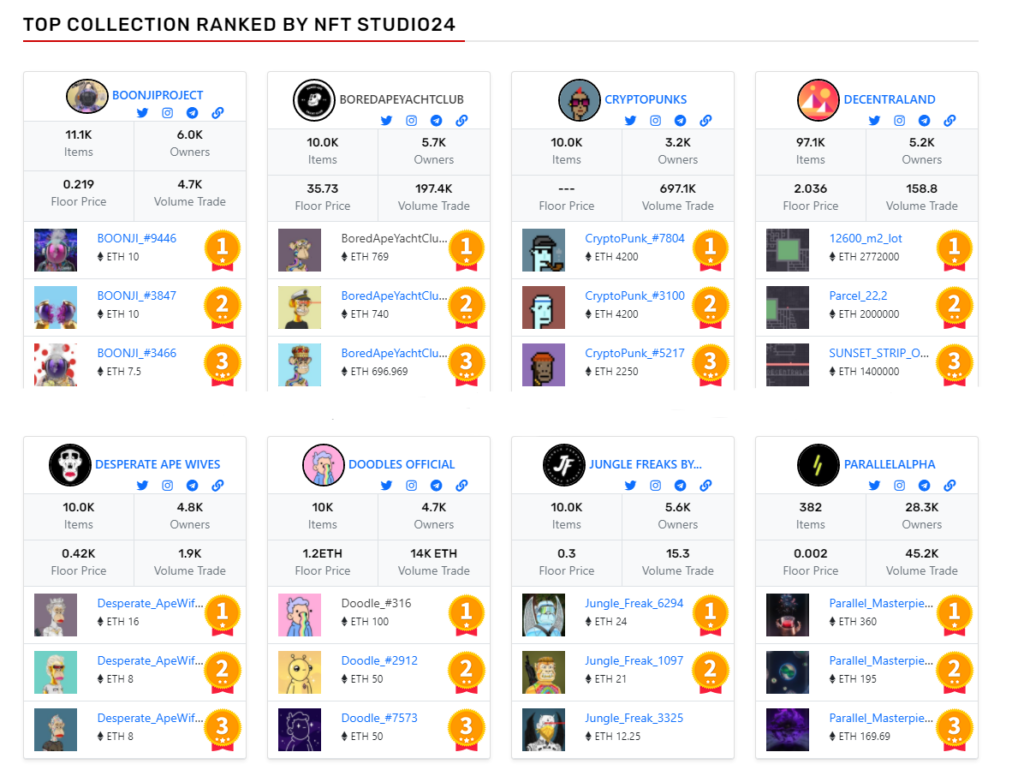 NFT Studio24 top collection, NFT Top Collection, NFT Ranking System