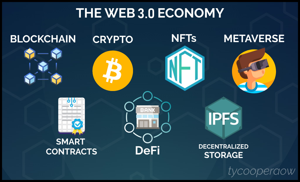 WEb3 Economy